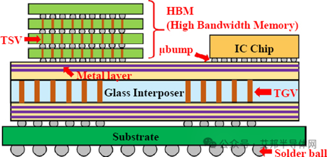 微信公众号图片